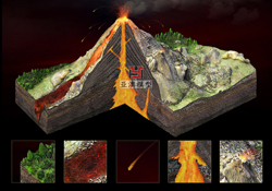 復(fù)合型層狀火山錐模型
